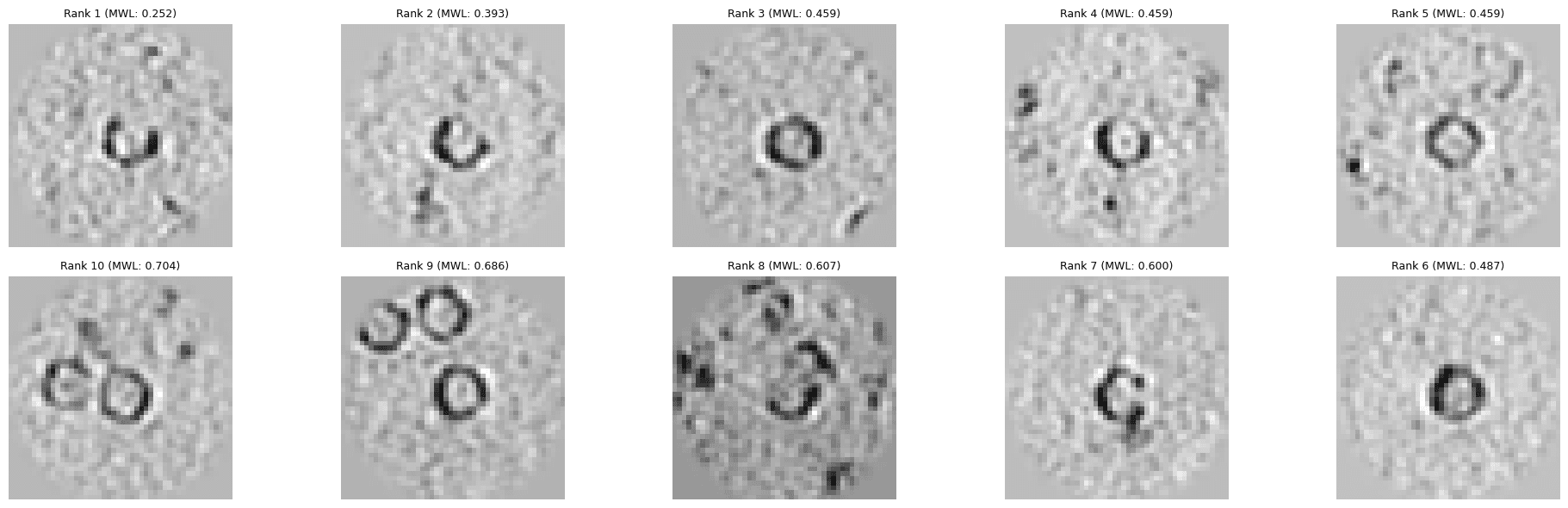 Best and worst particle picks based on MWL score