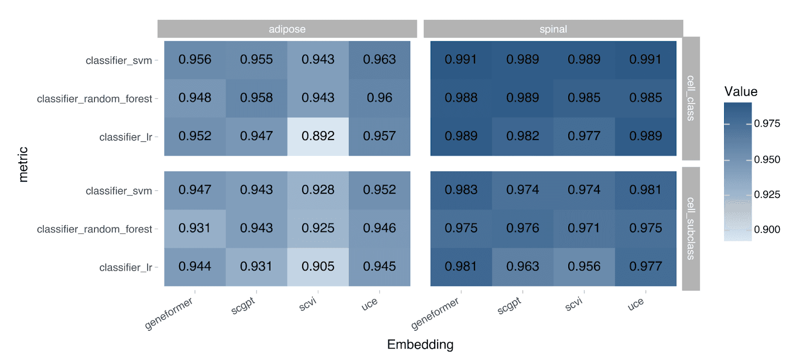 Bio-conservation metrics based on label classifiers.