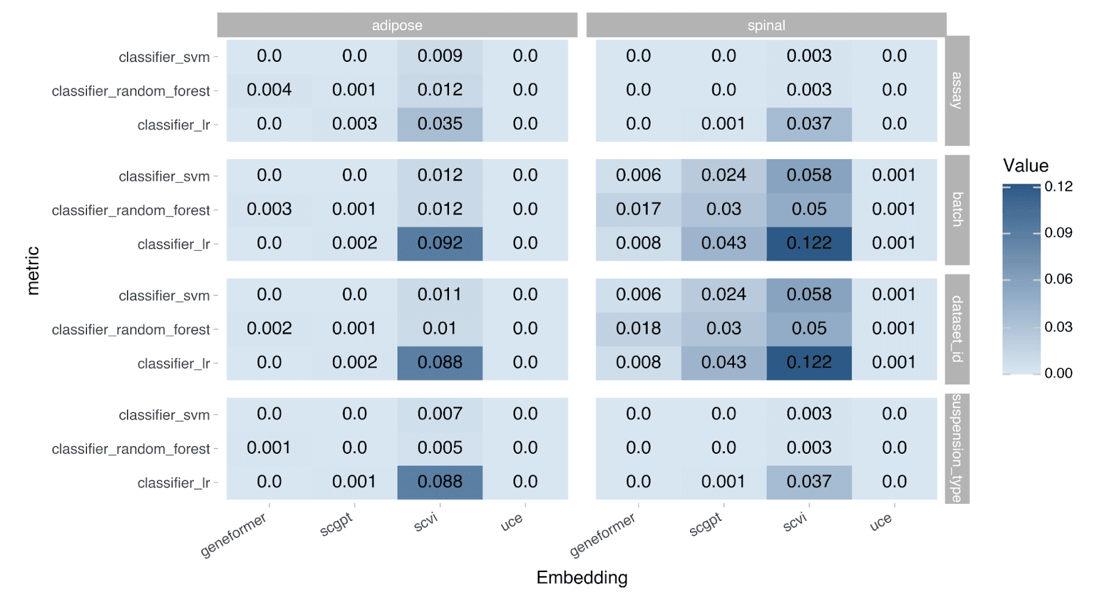 Batch-correction metrics based on label classifiers.