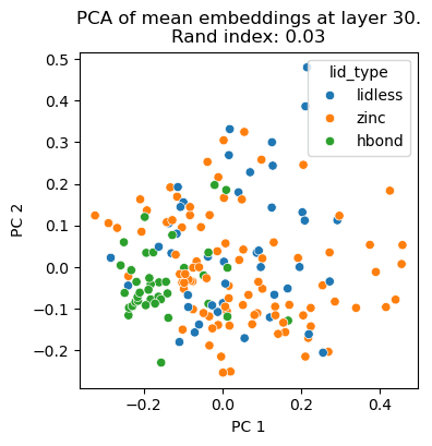 PCA of mean embeddings at layer 30.
