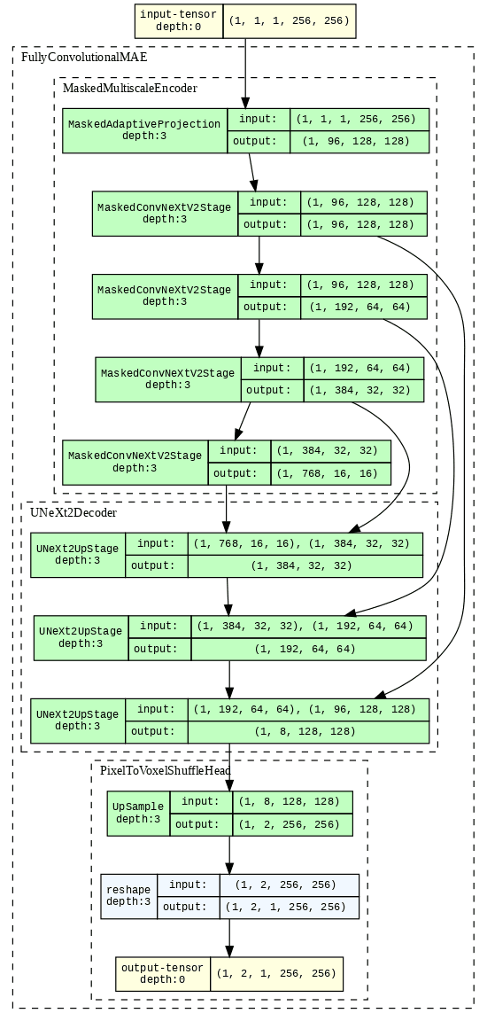 VSCyto2D model graph
