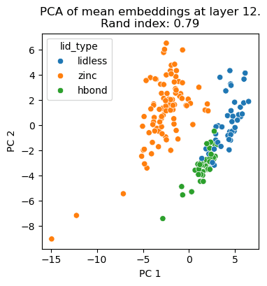 PCA of mean embeddings at layer 12.