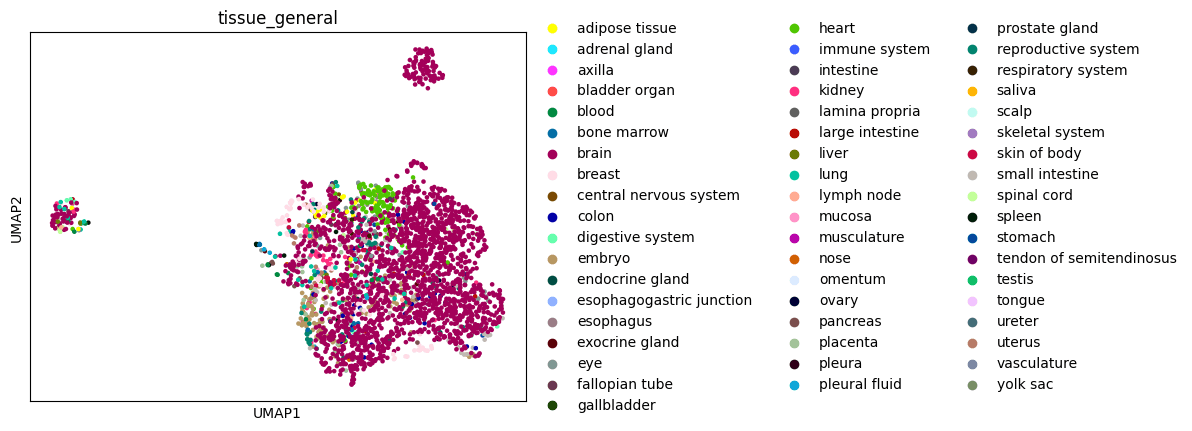 UMAP visualization of scVI embeddings