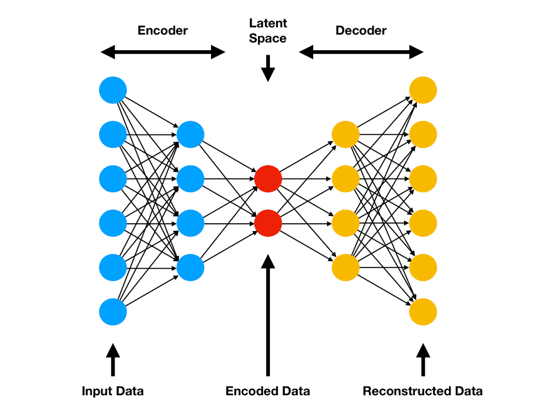 Graphical Representation of an autoencoder model