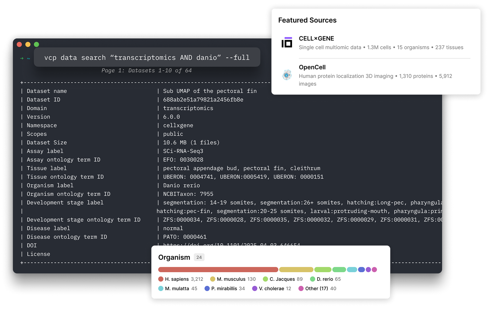 Command-line search showing transcriptomic dataset metadata and organism stats with visual organism summary.