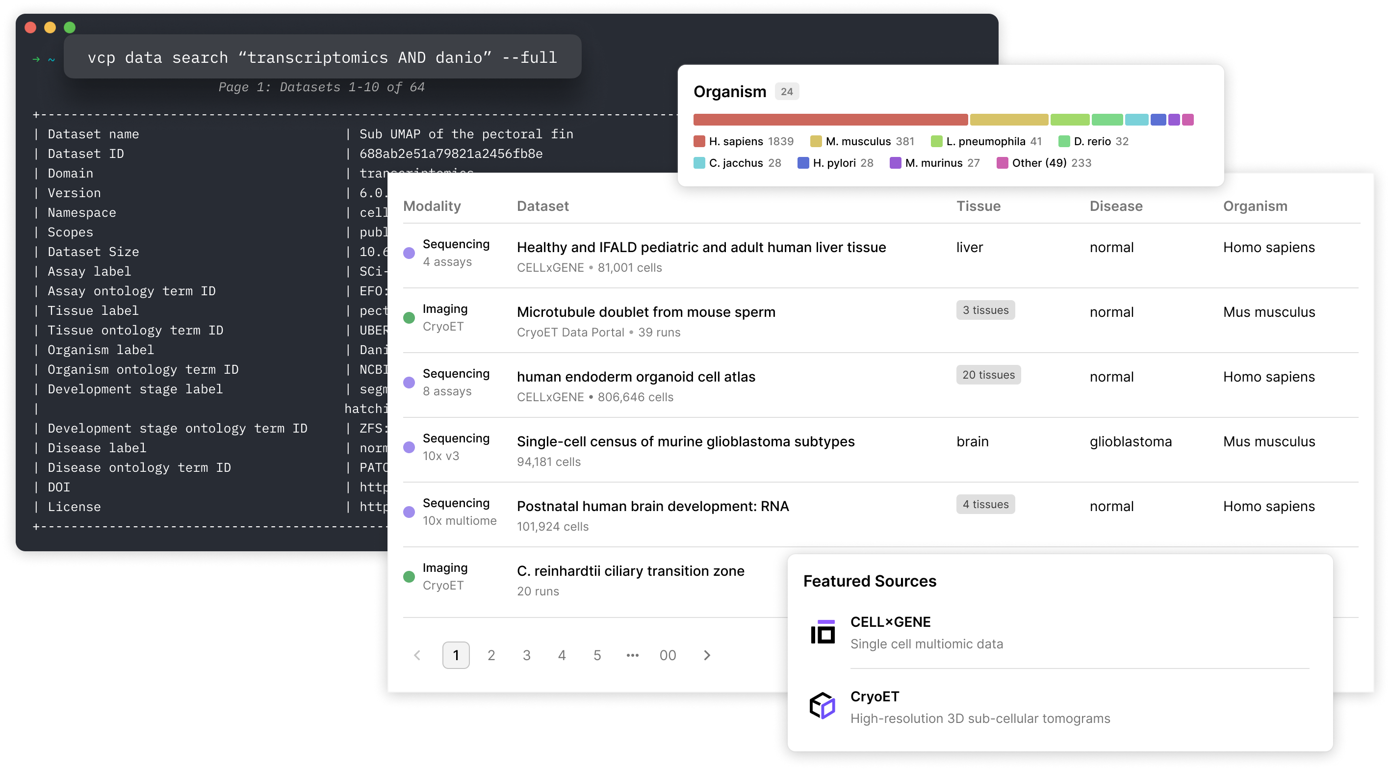 Command-line search showing transcriptomic dataset metadata and organism stats with visual organism summary.