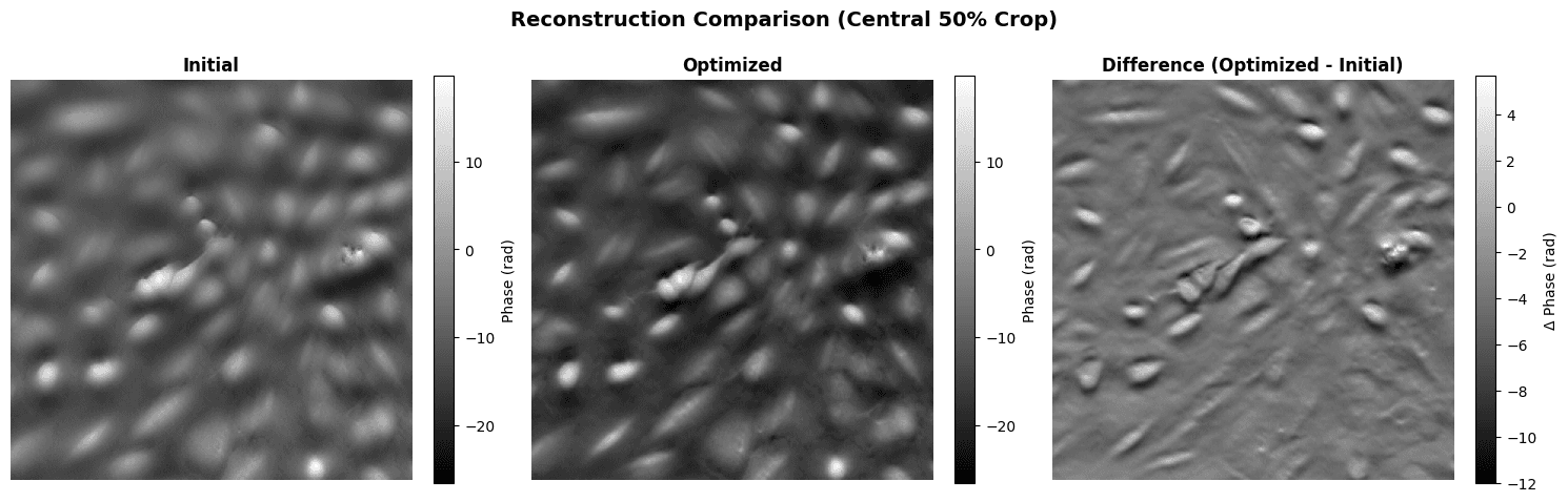 Reconstruction comparison visualization
